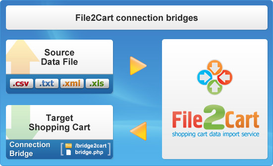 File2Cart Connection Bridge File